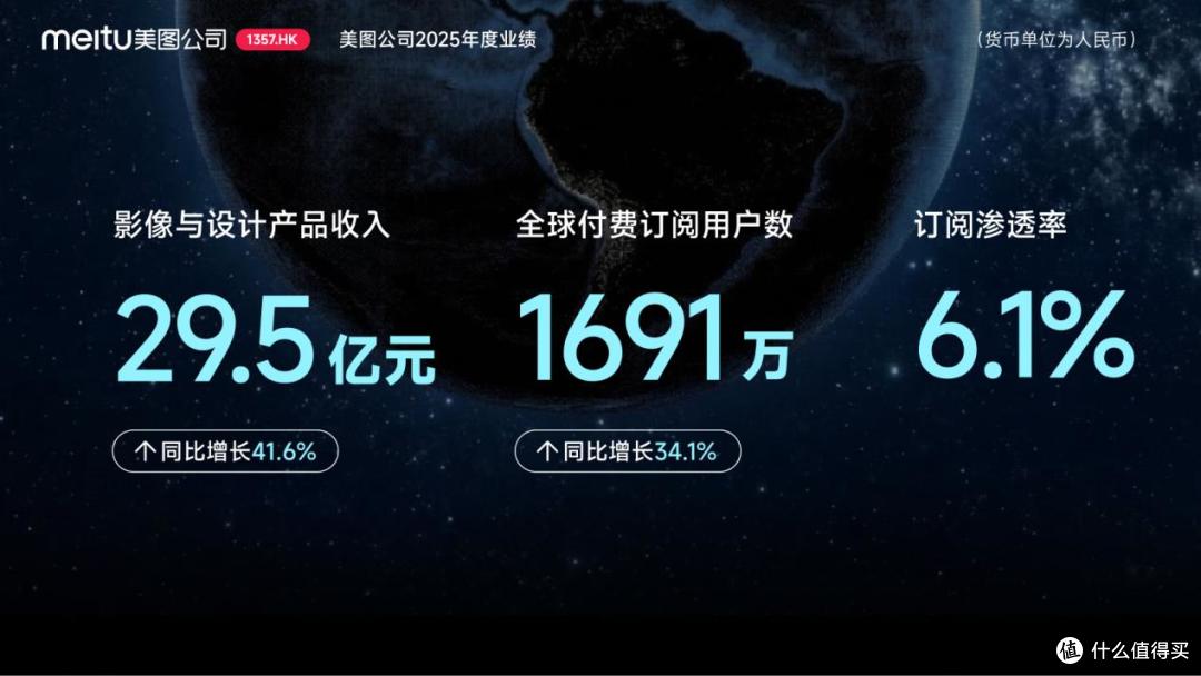 燕麦科技：2025年度净利润约1.36亿元，同比增加41.68%