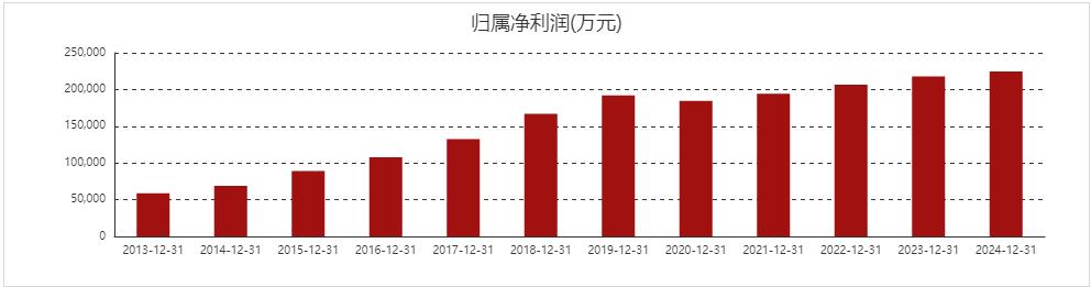 燕麦科技：2025年度净利润约1.36亿元，同比增加41.68%