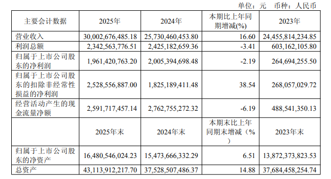 亿联网络：第一季度净利同比预增14%―18%