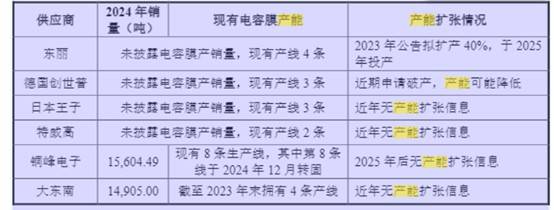 大东南龙虎榜数据（4月10日）