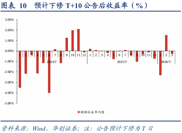 中证转债指数收跌0.44%,68只可转债收涨