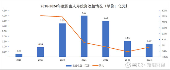 瑞丰农商行董事长吴智晖回应2025年四季度业绩下滑：受债券市场收益率波动影响