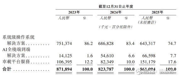 德赛西威递表港交所 摩根士丹利和华泰国际为联席保荐人