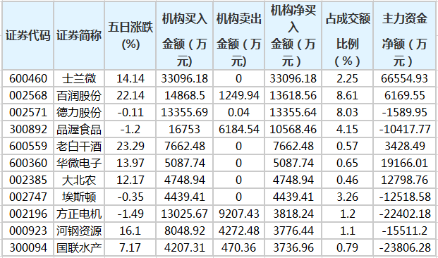 百润股份：关于不向下修正“百润转债”转股价格的公告
