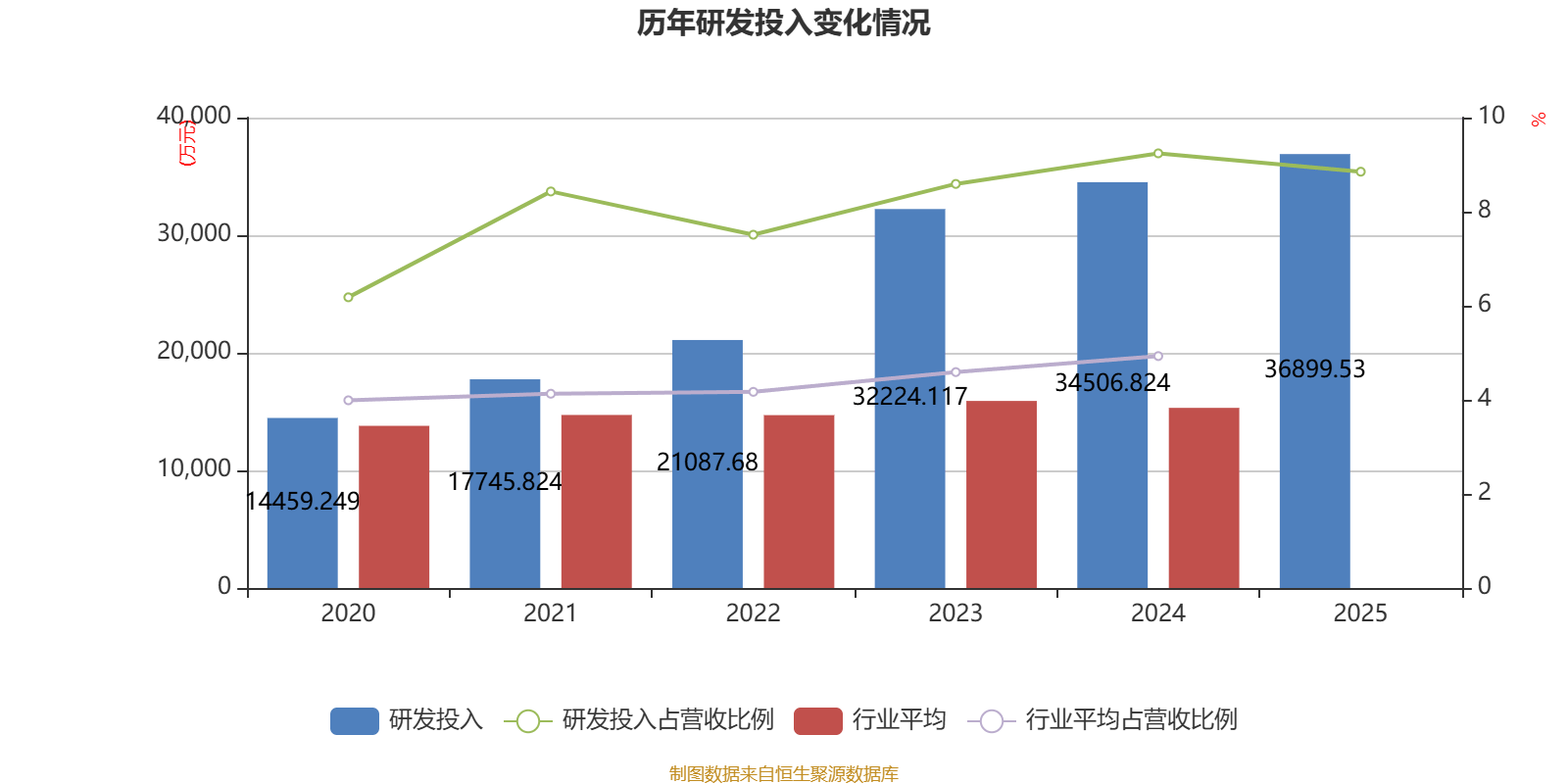 新锐股份：2025年度净利润约2.26亿元，同比增加25.13%