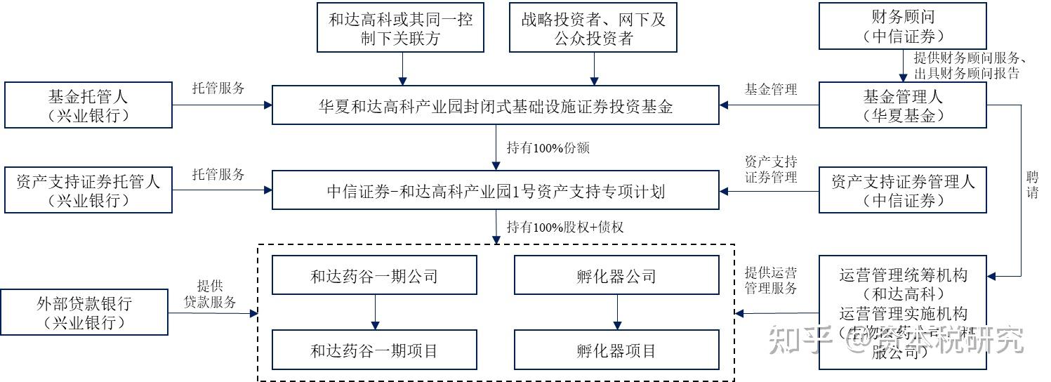 华夏中核清洁能源REIT今日成功在上交所上市
