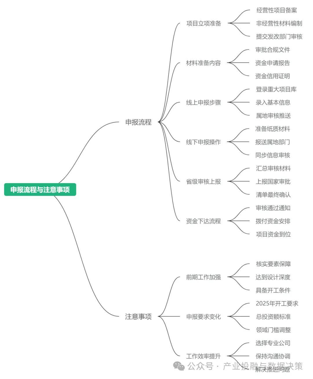【财经分析】债市博弈结构变迁？特别国债发行期限传闻引发超长债抢筹