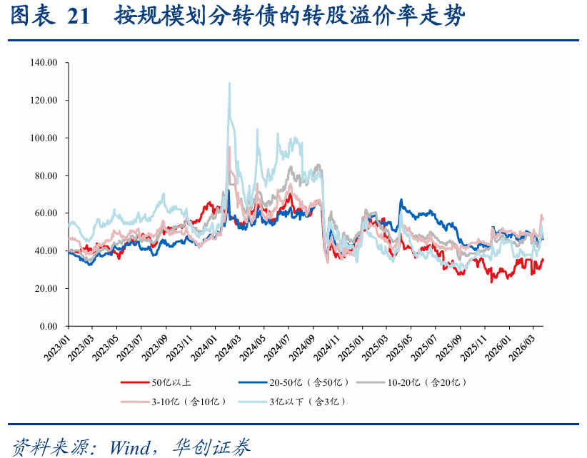 振华股份：关于实施“振华转债”赎回暨摘牌的公告