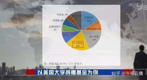 轻松穿越牛熊!16只“靠谱基金”做对了什么?