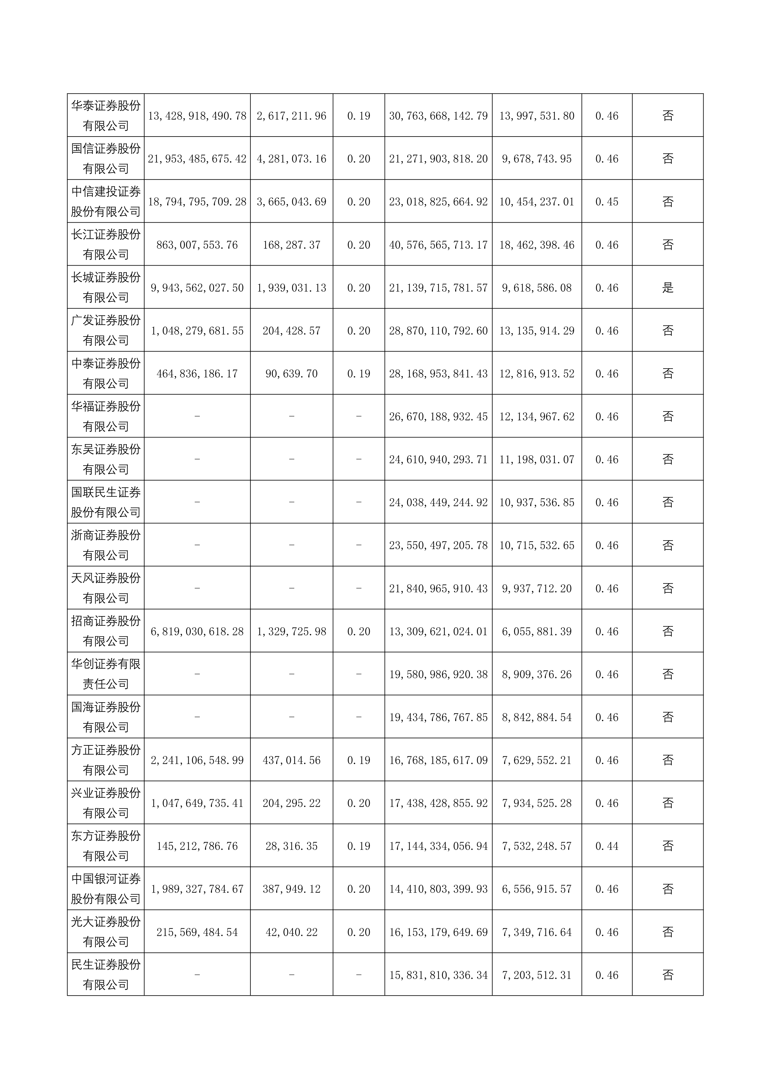 又来了！3家券商，出手科创债