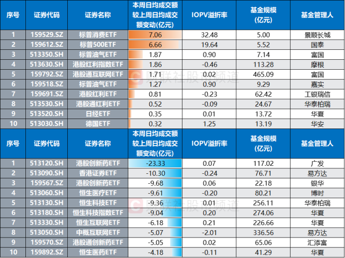 【ETF观察】4月13日跨境ETF净流入3.17亿元
