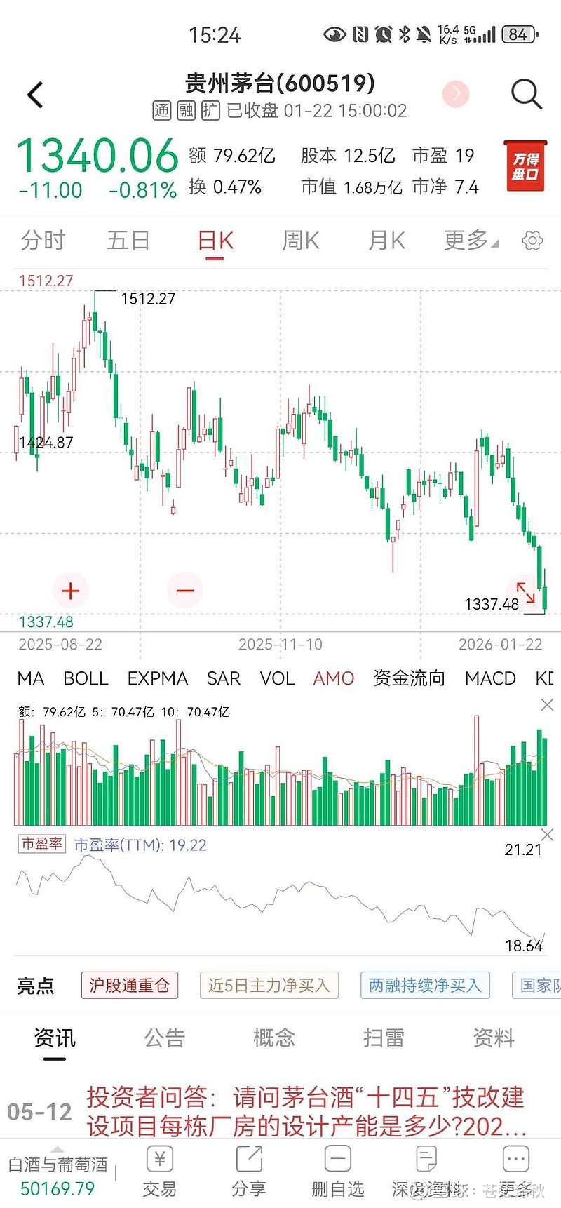 毛利率全线下滑、减值损失激增，机科股份现上市首亏，股价较高点回撤超六成