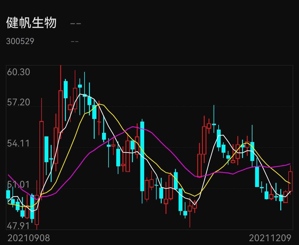 健帆生物：关于不向下修正健帆转债转股价格的公告