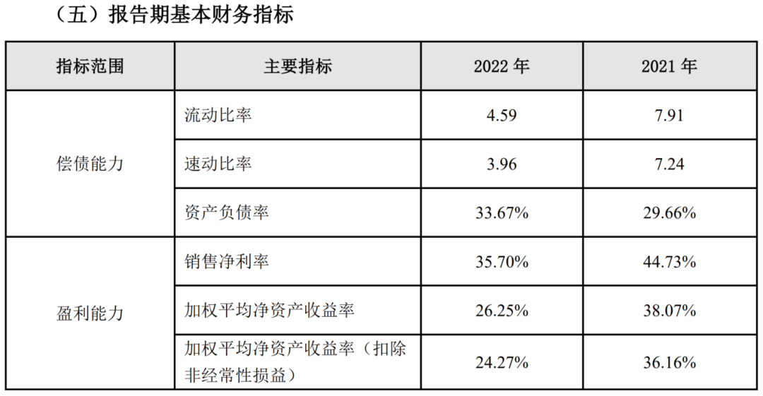 健帆生物：关于不向下修正健帆转债转股价格的公告