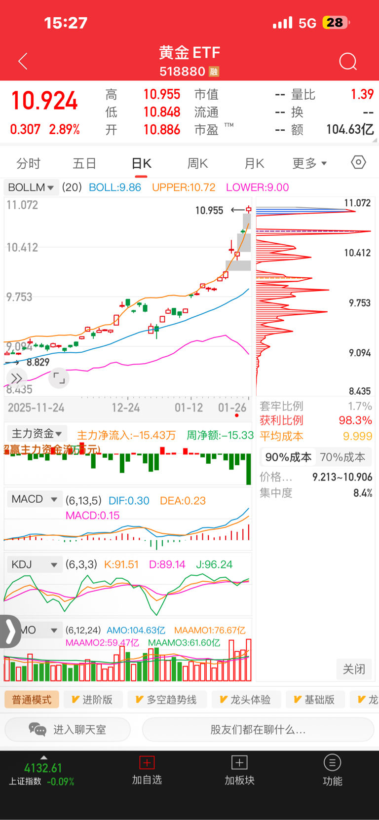 筹码新动向:214股筹码趋向集中