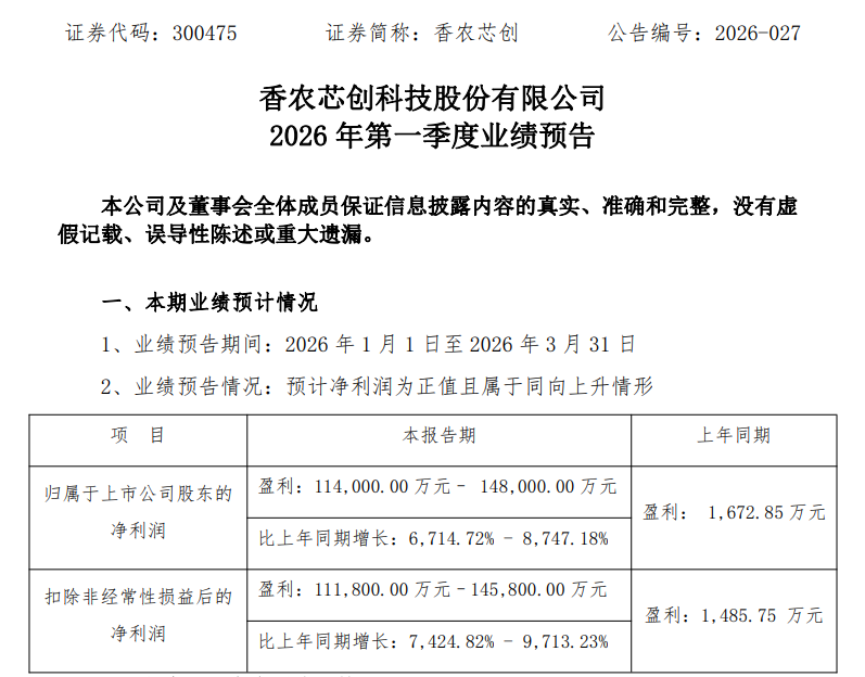 誉衡药业：一季度净利同比预增49.37%―62.65%