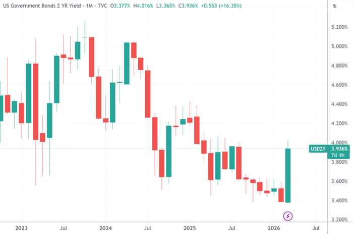 英国两年期国债收益率跌超11个基点