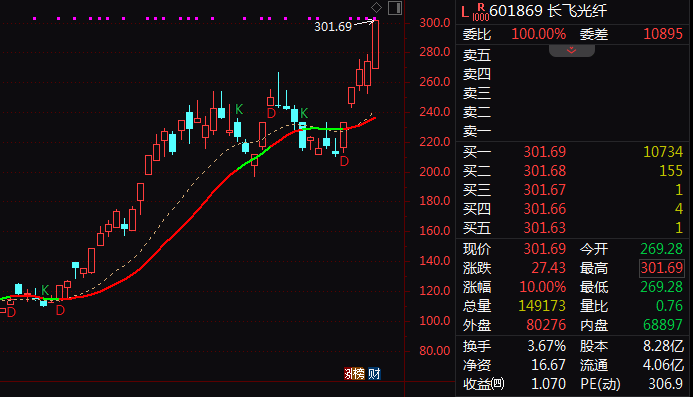 算力需求爆发，通信ETF（515880）再创新高！持续吸金！