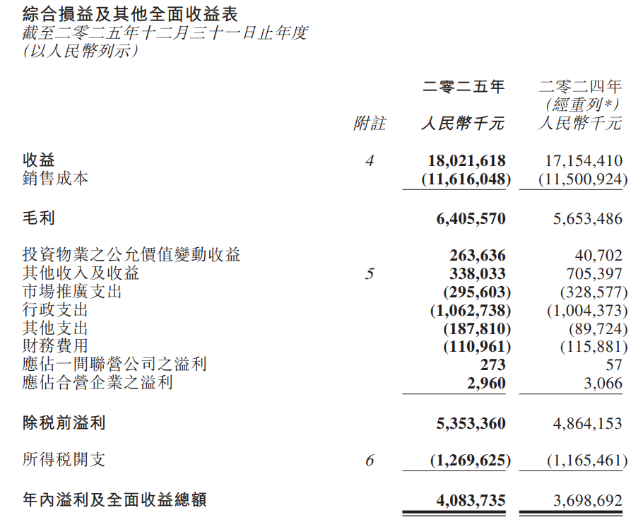 当“资产处置”红利退潮，维维股份2025年业绩双降，豆奶大王何以失速？