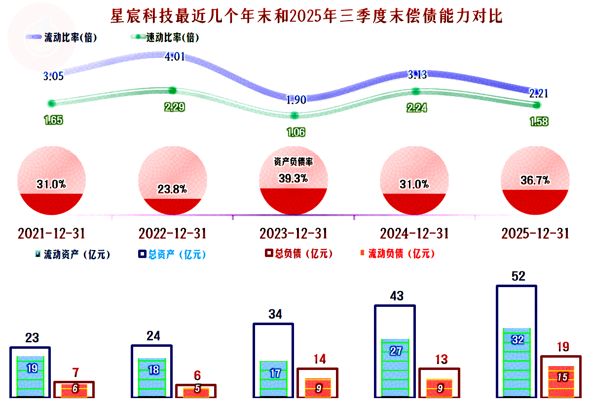 并购催动营收增长167%背后：汇绿生态毛利率触及十年新低、现金流转负