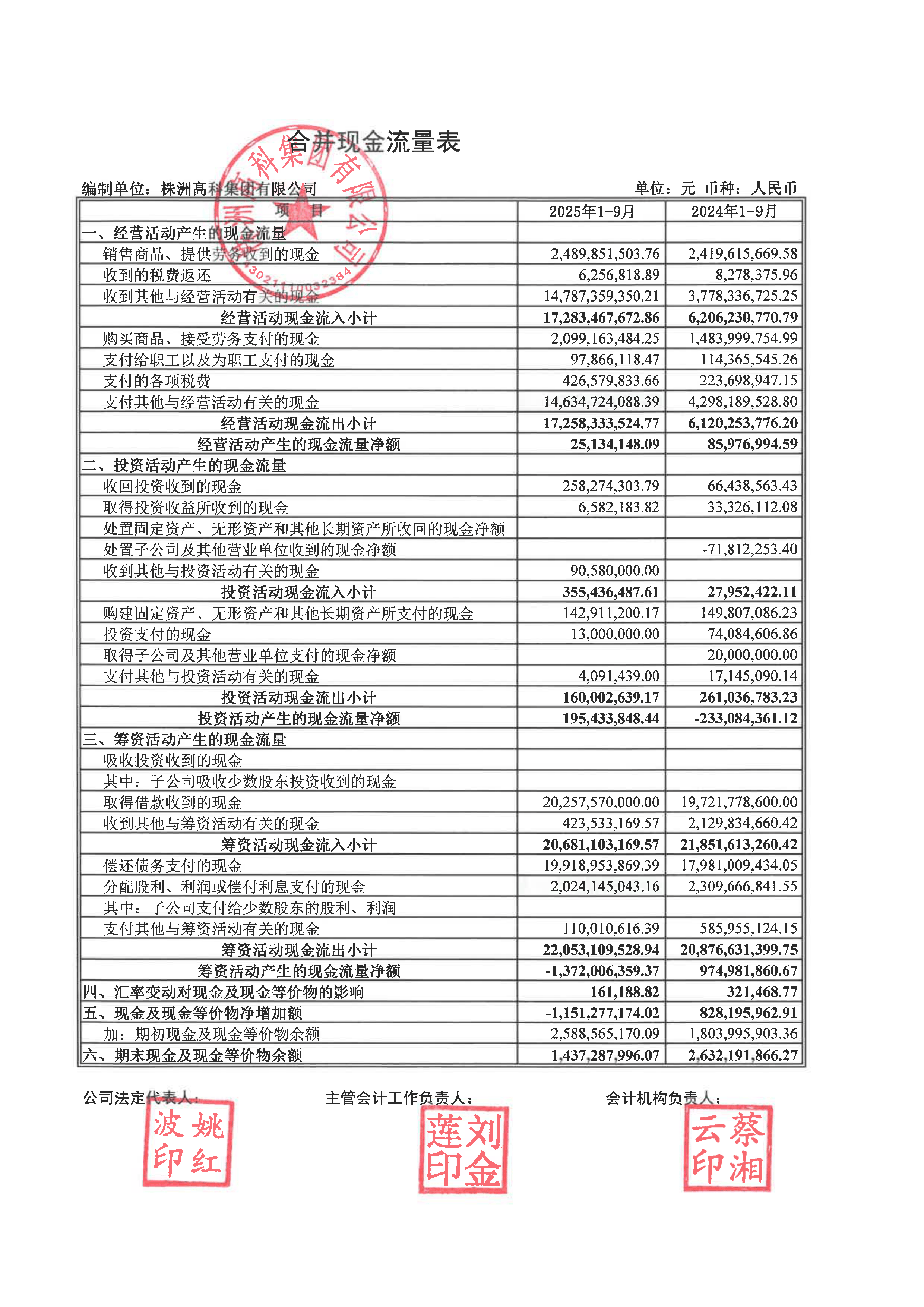 这家消费电子龙头2025年净利润增长超24%，存续债130亿|债市财报观察
