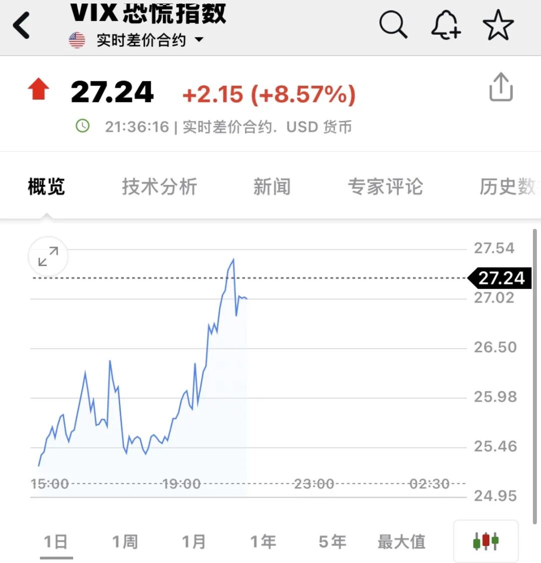 流感概念涨2.15%,主力资金净流入这些股