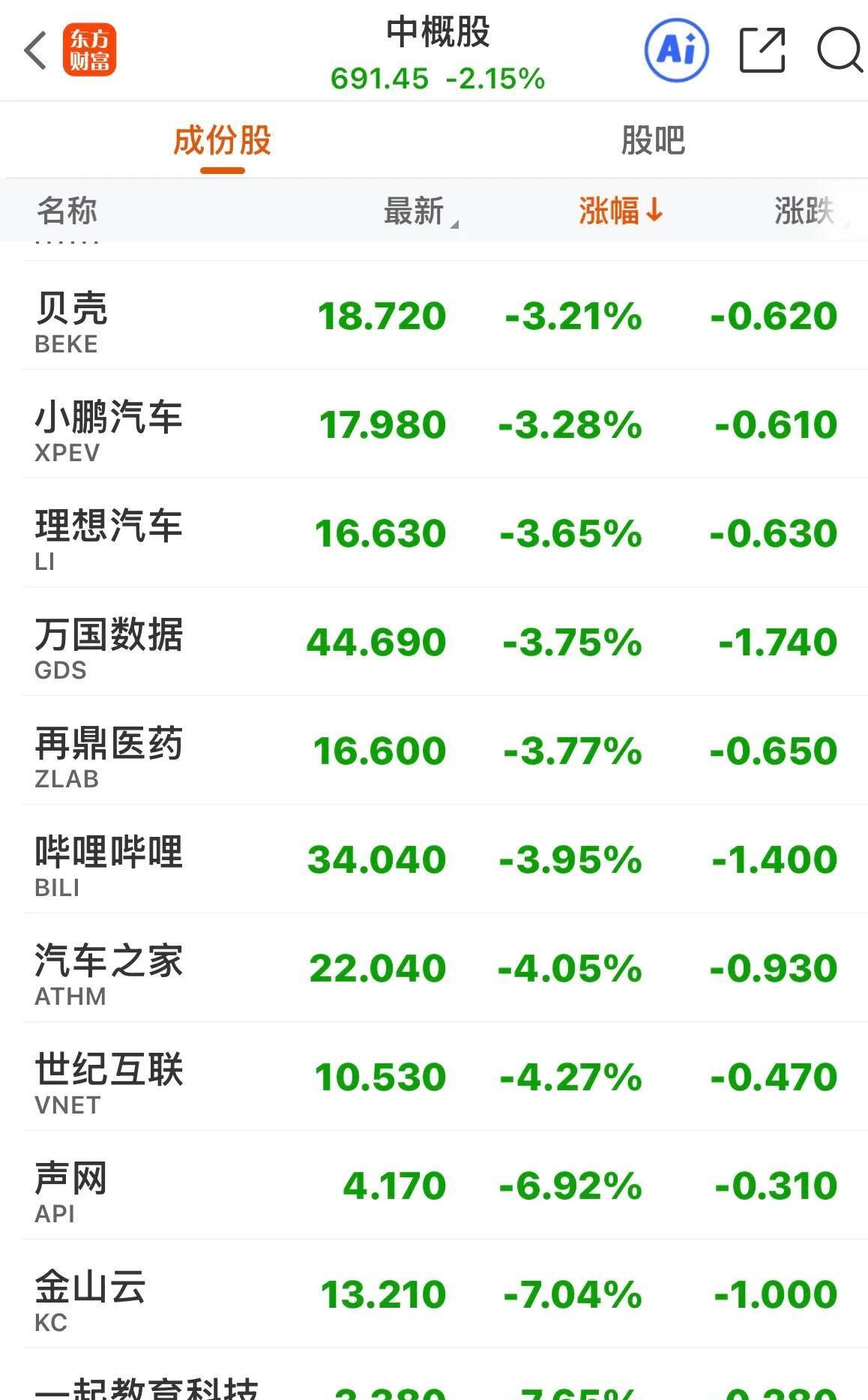 流感概念涨2.15%,主力资金净流入这些股