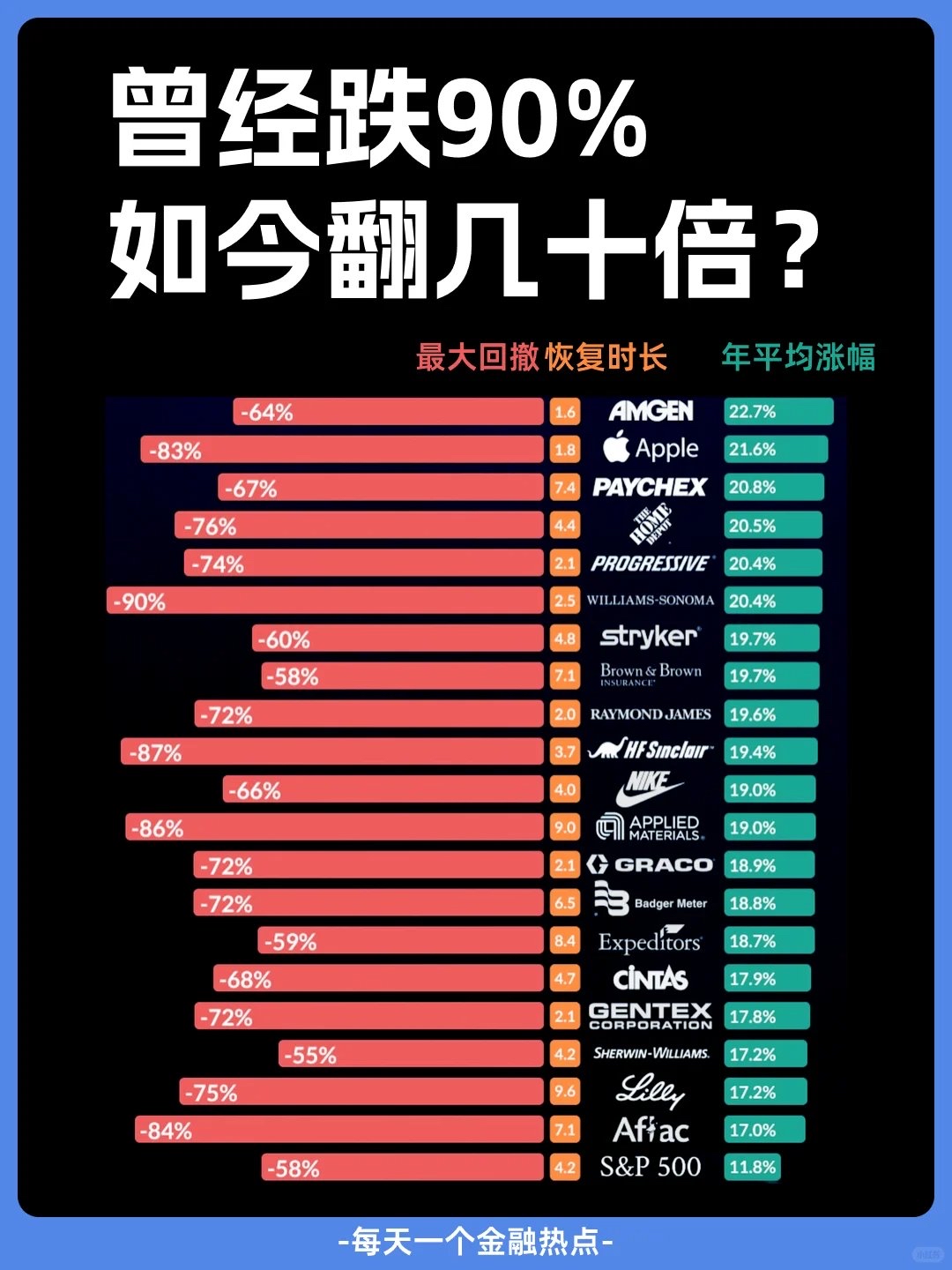 科技股太贵?四维数据看真相!高ROE+低PEG的优质科技股曝光(附名单)