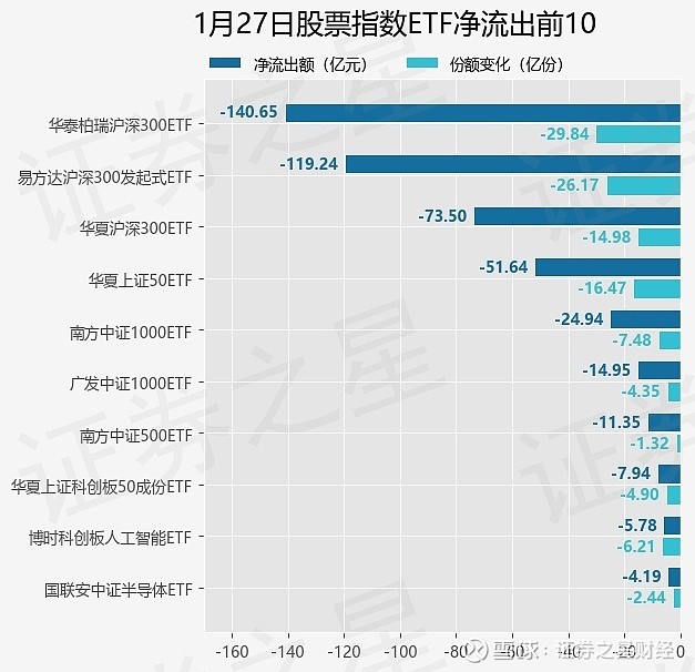近一个月公告上市股票型ETF平均仓位24.06%