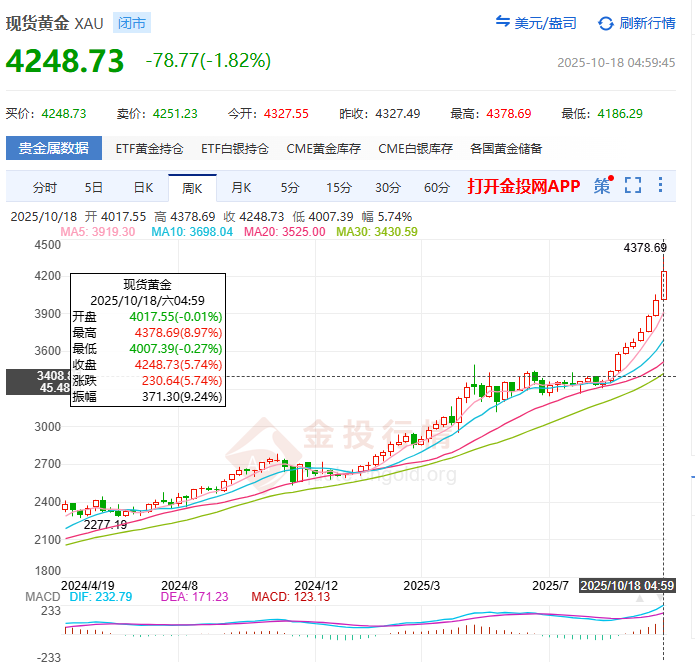 拾比佰公布2025年分配预案:拟10转增4派1.5元