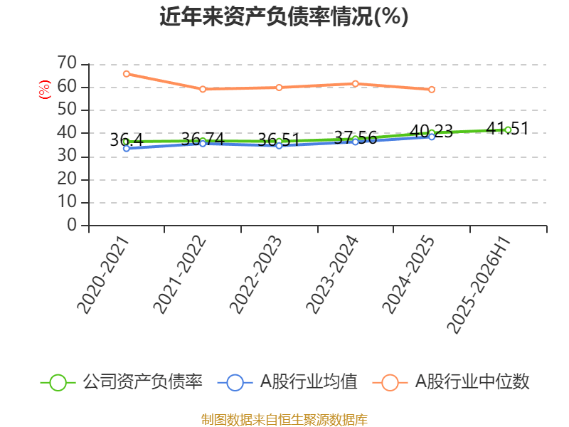 富春环保（002479）2026年一季报简析：营收净利润同比双双增长，公司应收账款体量较大