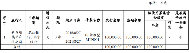 大唐发电:完成发行20亿元超短期融资券 票面利率1.38%