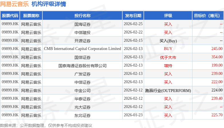 多点数智(02586.HK)4月16日回购536.32万港元，年内累计回购1.52亿港元