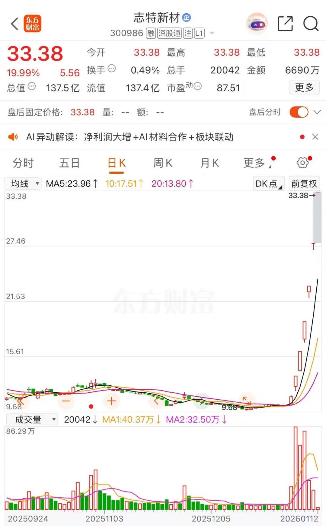 突发!603189,业绩变脸,或被“*ST”