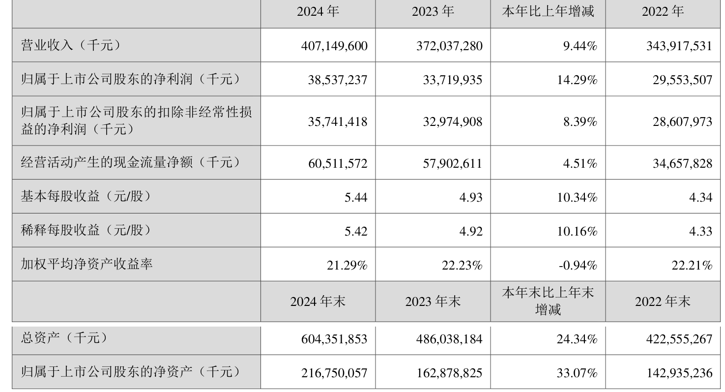 水晶光电:2025年净利润同比增长13.84% 拟10派2元