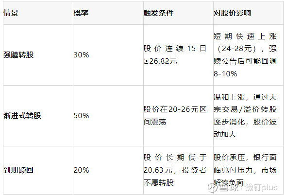康泰医学：关于不向下修正“康医转债”转股价格的公告