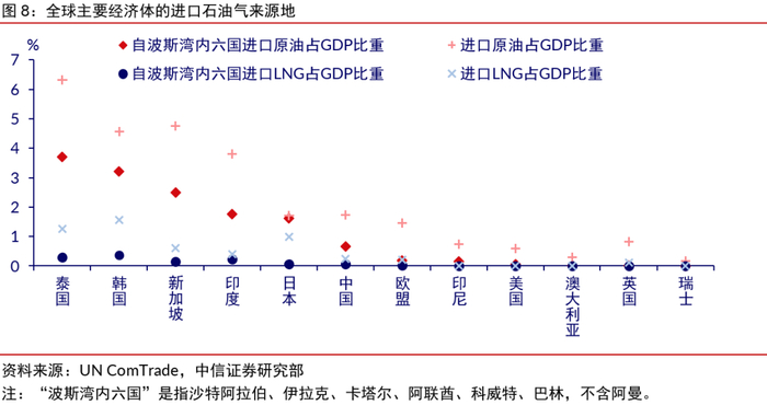 中信证券：高质量红利资产的中期配置价值仍具备较强支撑