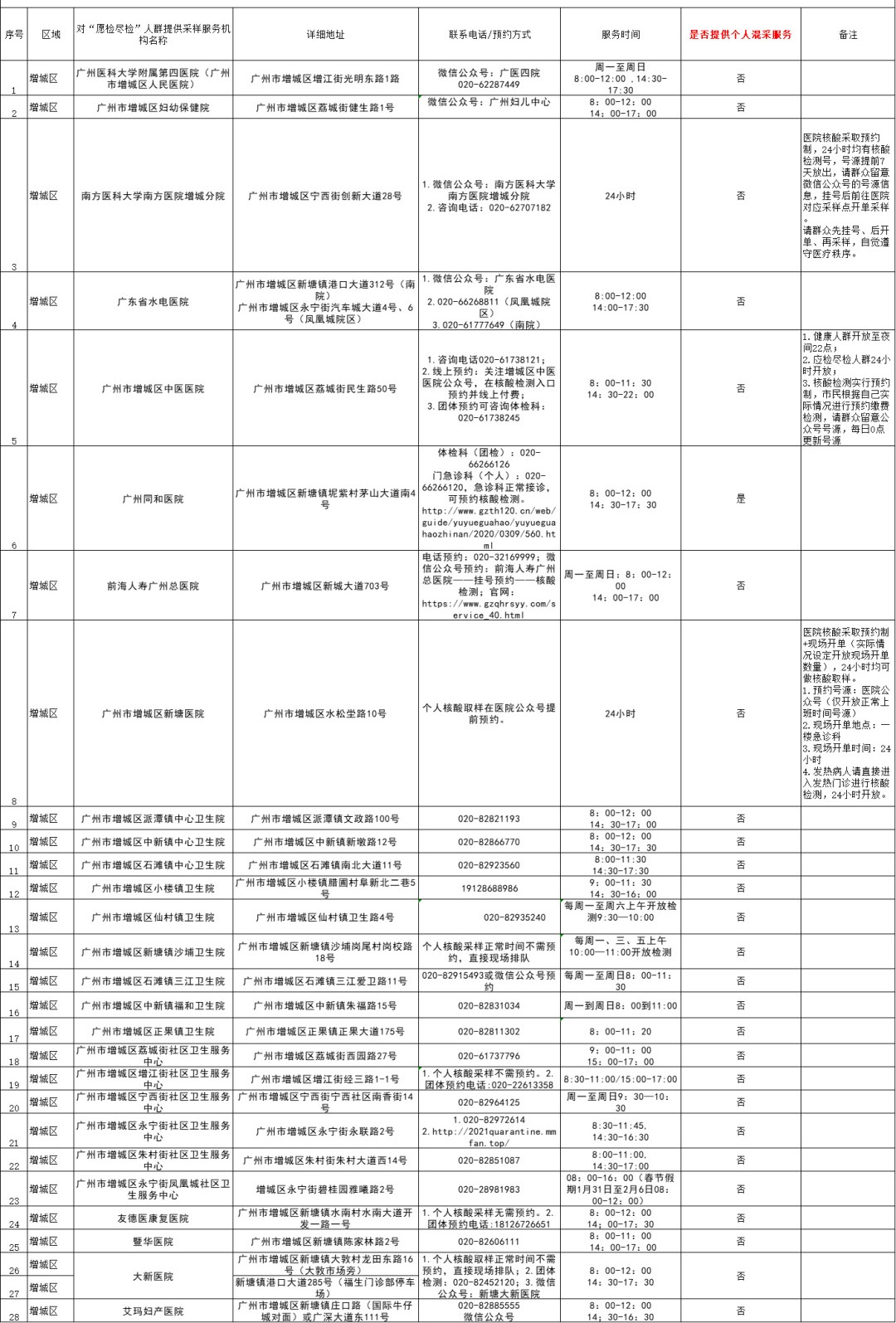 28家检验检测机构涉嫌违法违规被通报
