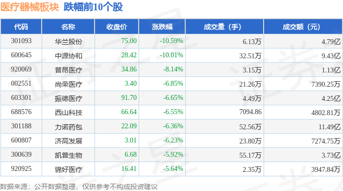华兰股份战略投资佳吾益 一体化AI制药生态进一步完善
