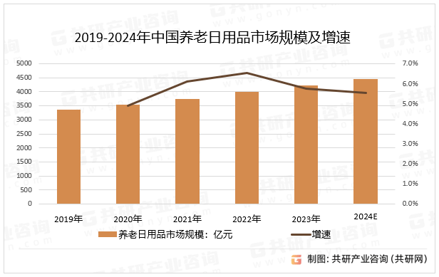 斯里兰卡人口增长，正面临人口老龄化趋势等挑战