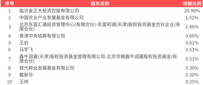 纽威数控（688697）2025年年报简析：增收不增利，应收账款上升