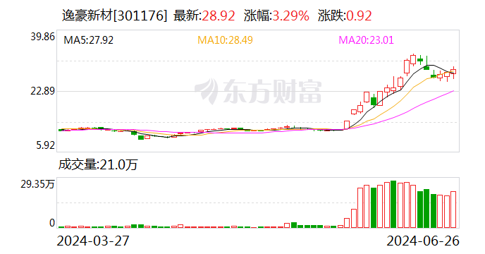 立方退龙虎榜:营业部净卖出34.06万元
