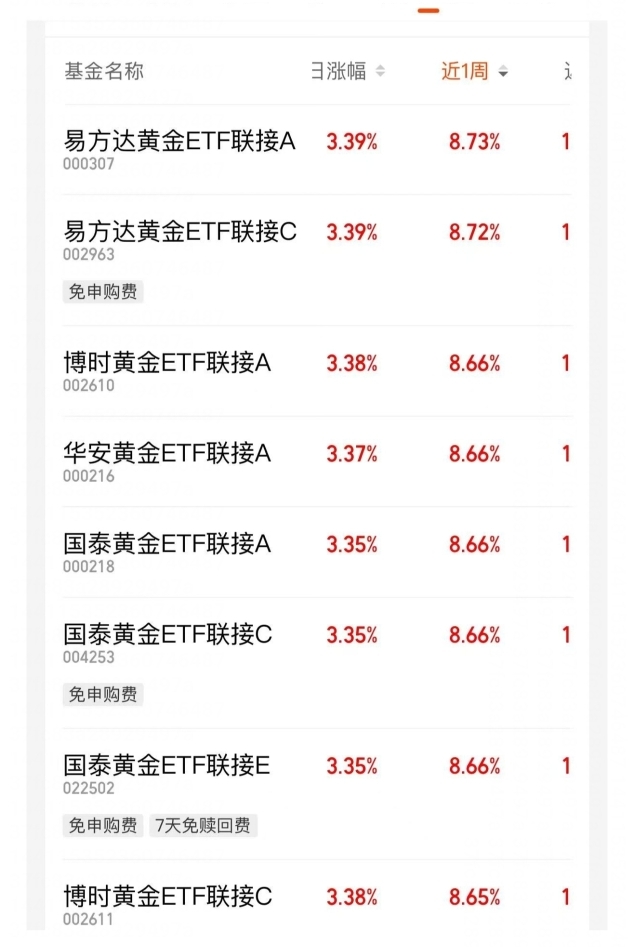 人工智能产业链回调，关注科创创业人工智能ETF易方达（159140）、科创人工智能ETF易方达（588730）等产品布局机会