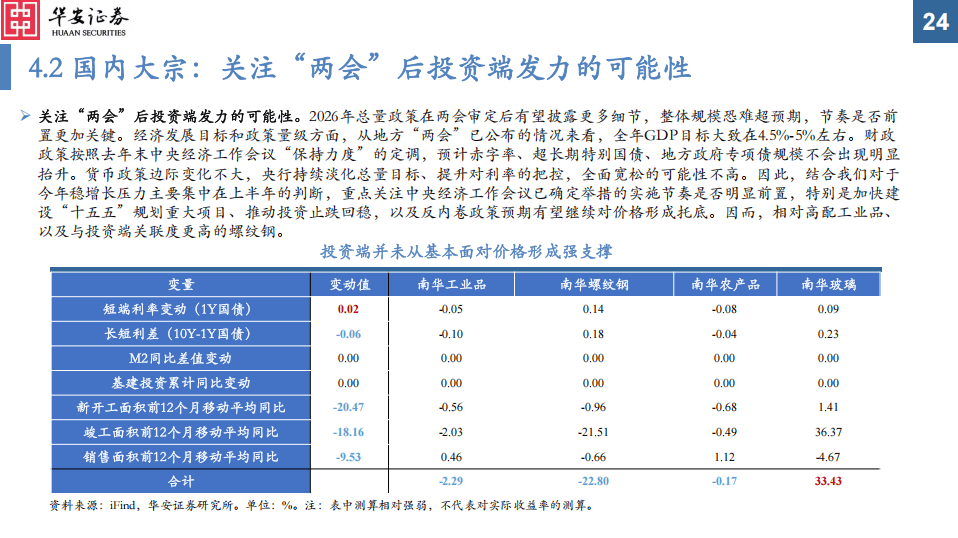 两类特别国债“开闸” 本周首发1190亿
