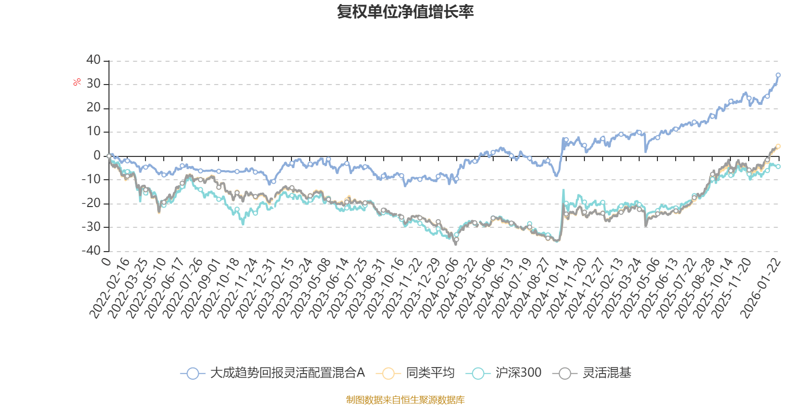 保利发展：2025年净利润同比下降79.31% 拟10派0.35元