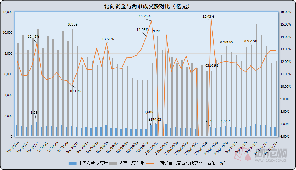 中国债市逆势吸金 3月债券通北向通成交额刷新历史纪录