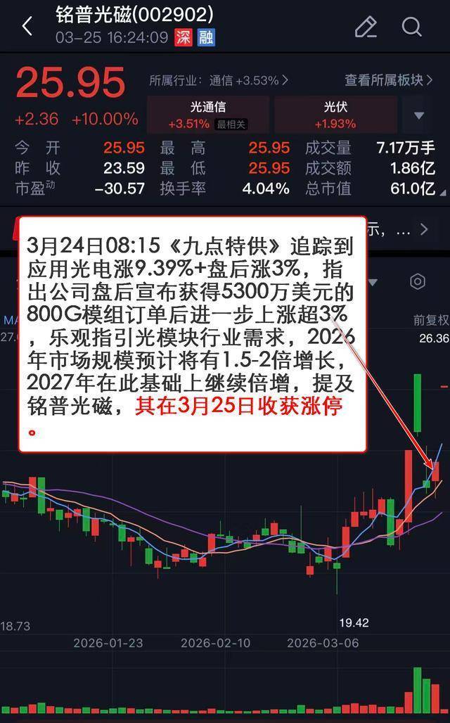 收评：沪指午后翻红，煤炭、电力等板块拉升，CPO概念等活跃