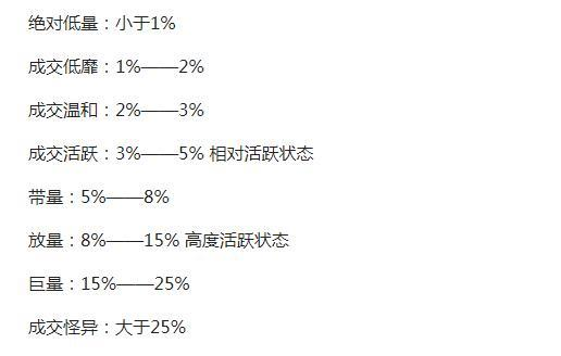 N盛合首日涨289.48% 换手率75.15%
