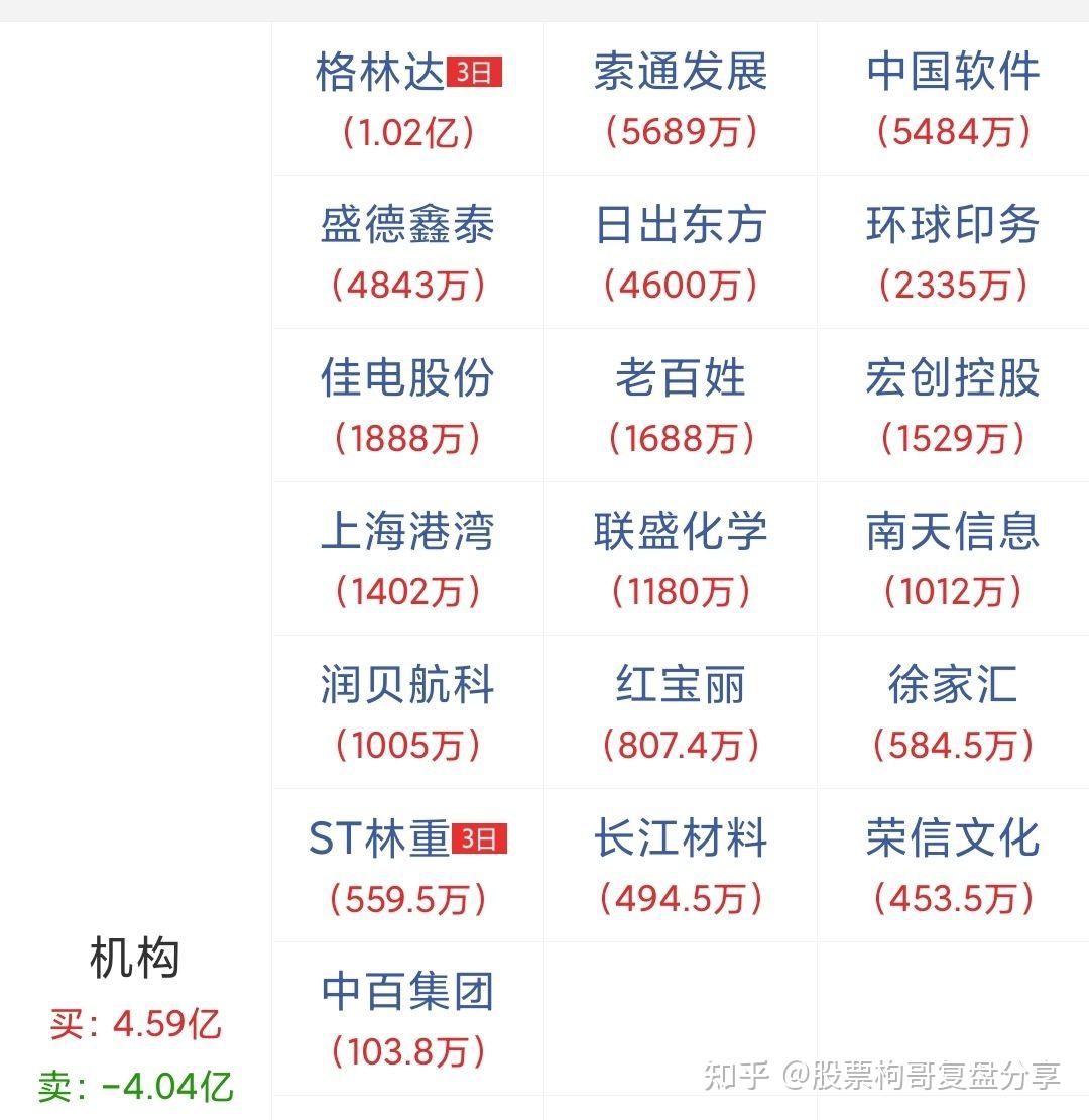 通达股份4月21日龙虎榜数据