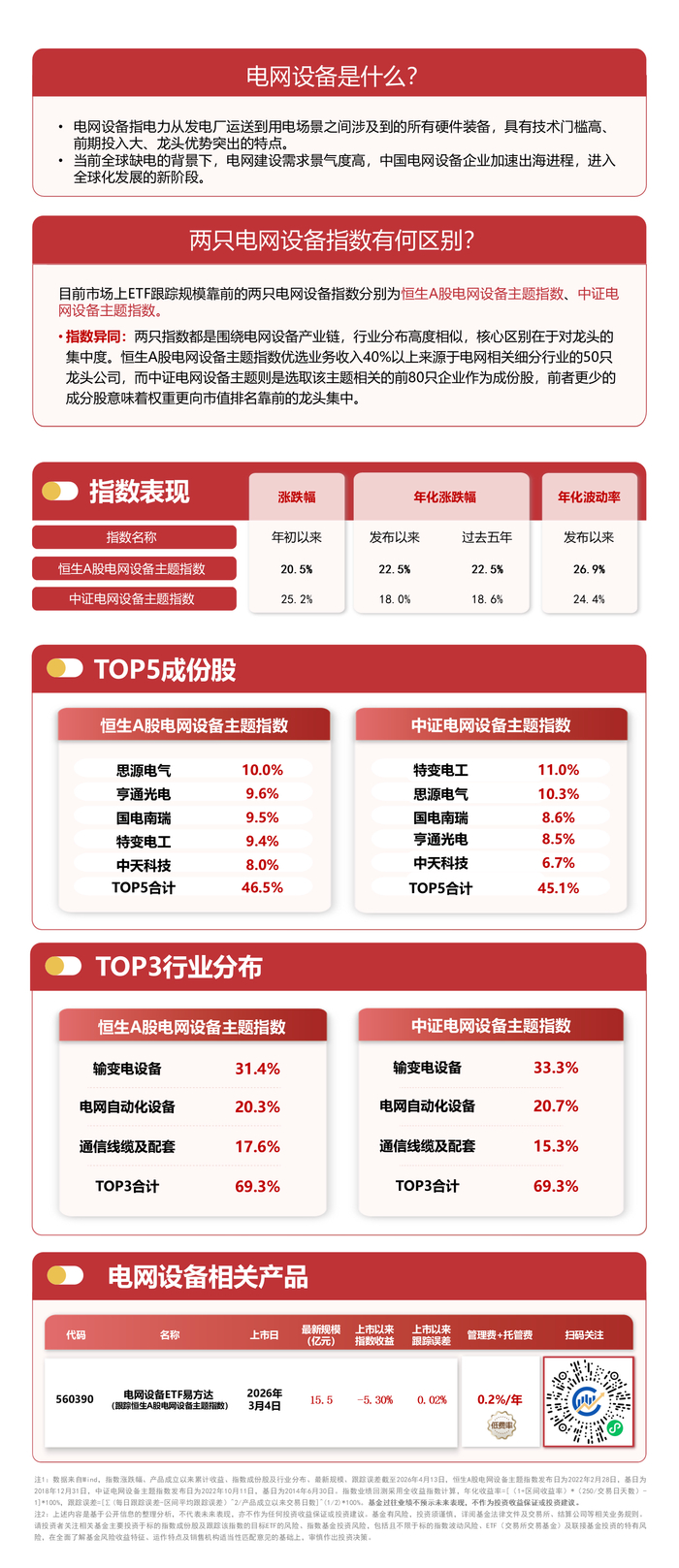 新能源板块局部活跃，指数涨超1%，关注光伏ETF易方达（562970）、储能电池ETF易方达（159566）等产品投资机会